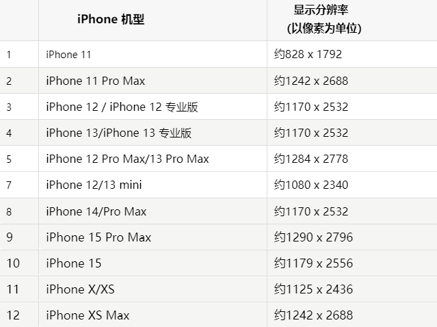 苹兖州果维修分享iPhone主屏幕壁纸显得模糊怎么办