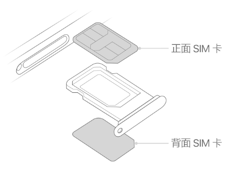 兖州苹果15维修分享iPhone15出现'无SIM卡'怎么办 