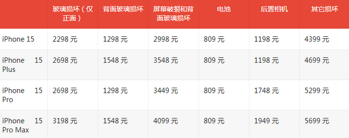 兖州苹果15维修站中心分享修iPhone15划算吗