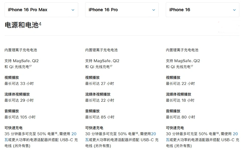 兖州苹果手机维修分享 iPhone 16 目前实测充电峰值功率不超过 39W 