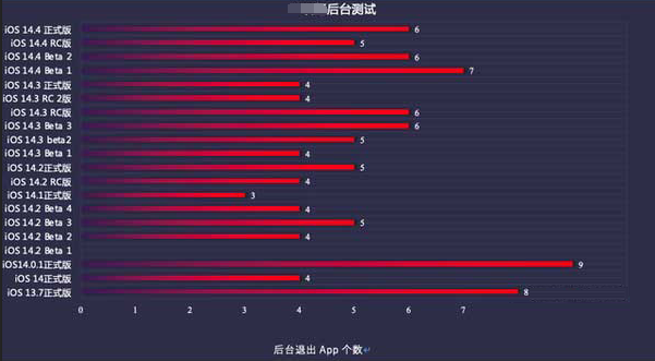 兖州苹果手机维修分享iOS14.5beta1续航怎么样 