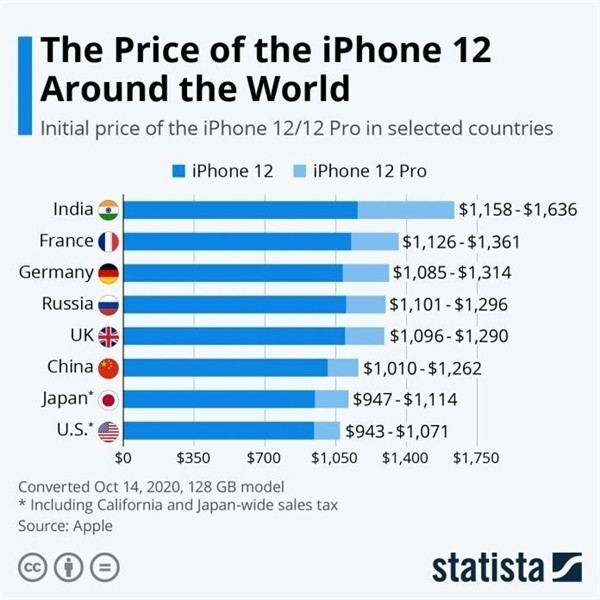 兖州苹果手机维修分享哪个购买iPhone 12/12 Pro更便宜 