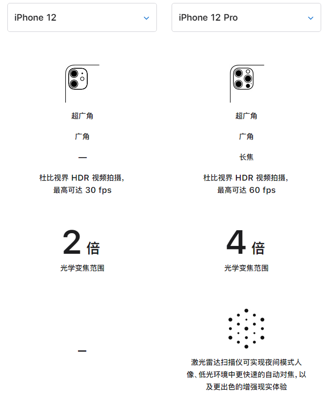 兖州苹果手机维修分享苹果 iPhone 12 与 iPhone 12 Pro 选哪款 